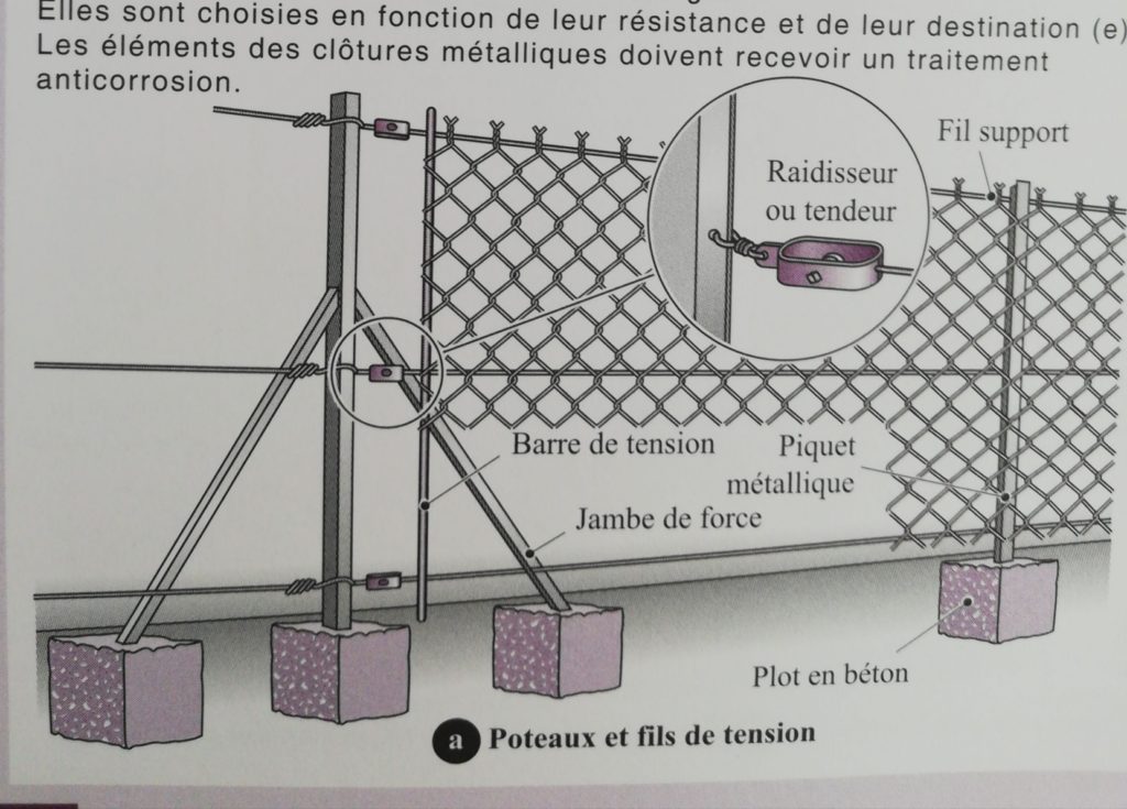 Schéma de montage d'une clôture souple du livre la construction comment ça marche, 