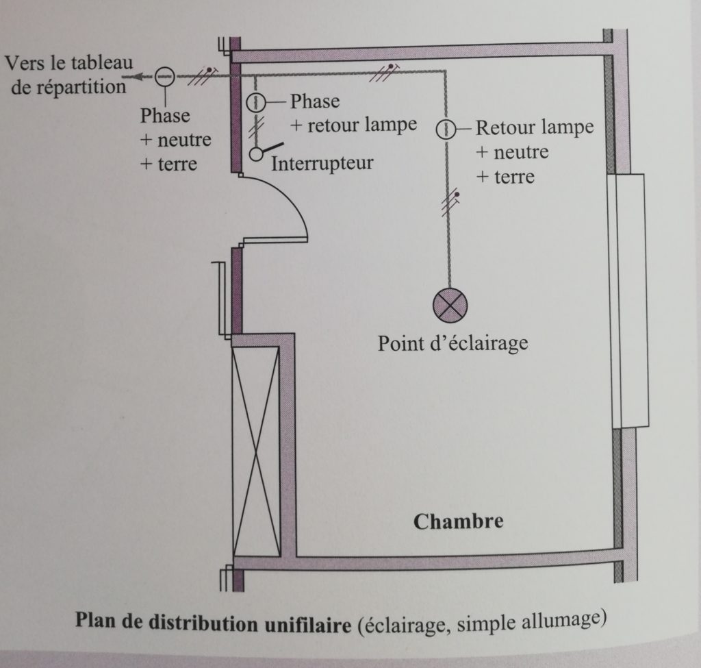 Exemple d'un schéma électrique simple dans le livre la construction comment ça marche, 