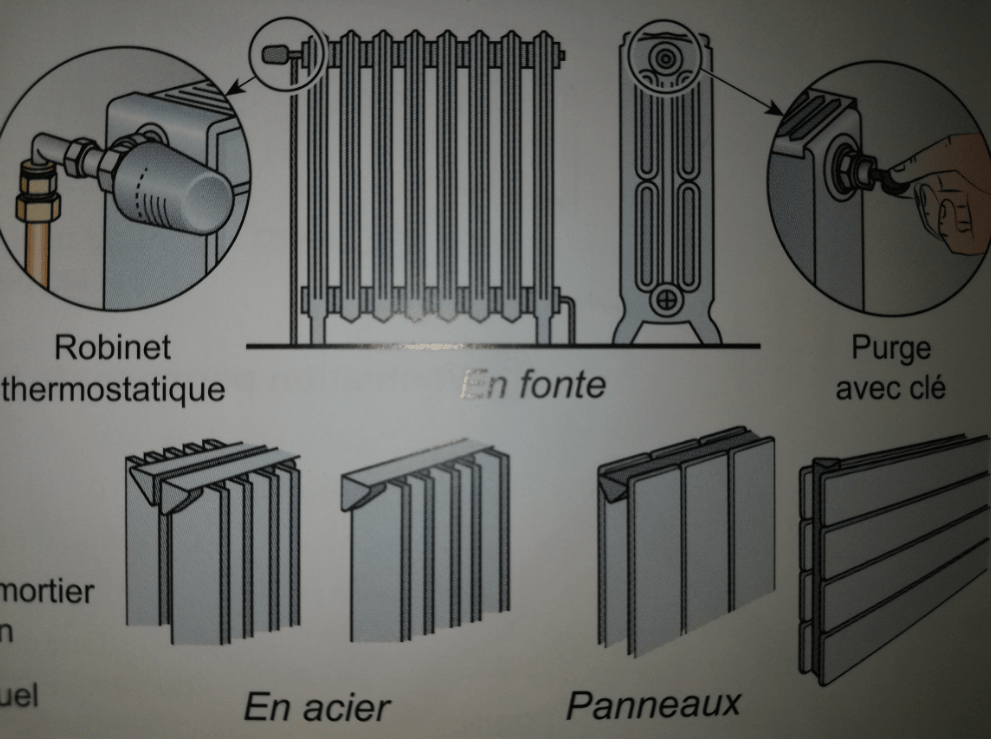 modèles radiateurs pour chauffage central