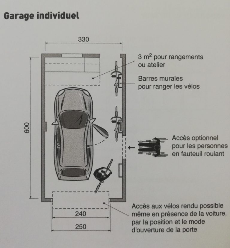 dimensions garage simple pour réaliser sa maison sur mesure